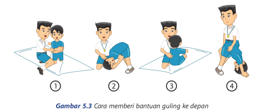 Download Posisi Teman Yang Membantu Saat Melakukan Guling Ke Depan Berada Pada
&nbsp;Pics