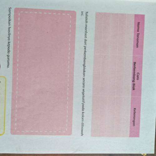 View Tulislah Manfaat Dari Perkembangbiakan Secara Vegetatif Pada Kolom Dibawah Ini
PNG