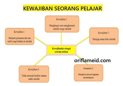View Menurutmu Apa Yang Akan Terjadi Jika Seseorang Tidak Melaksanakan Kewajibannya
&nbsp;Pics