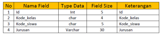 Get Tipe Data Yang Cocok Untuk Menyimpan Data Nama Siswa Adalah
PNG