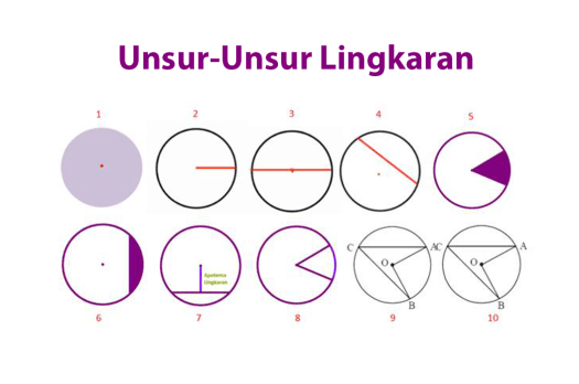 Get Sudut Yang Terbentuk Antara Diameter Dengan Garis Singgung Lingkaran Adalah
Pictures