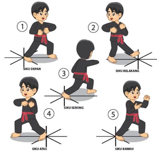 Posisi tangan yang benar saat melakukan posisi awal gerakan pencak silat adalah · filsuf romawi mengatakan bahwa sejarah adalah guru kehidupan ialah . Teknik Serangan Menggunakan Lengan Dalam Pencak Silat Mikirbae Com