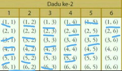 44+ Tentukan 3 Bilangan Selanjutnya Dari Pola Barisan Bilangan Berikut Ini 1 3 5 7&nbsp;PNG
