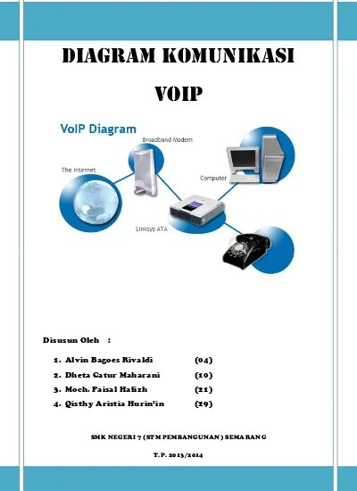 Download Penekanan Utama Dalam Komunikasi Voip Adalah Hubungan Keduanya Dalam Bentuk
&nbsp;Images