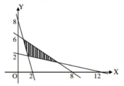 Download Sistem Pertidaksamaan Yang Memenuhi Daerah Yang Diarsir Pada Gambar Berikut Adalah&nbsp;Images