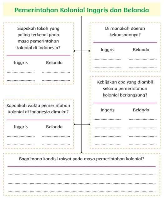 Download Siapakah Tokoh Yang Paling Terkenal Pada Masa Pemerintahan Kolonial Di Indonesia
&nbsp;Background