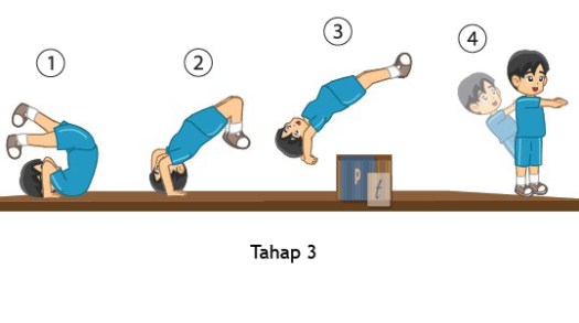 Posisi awal kedua kaki yang benar saat persiapan untuk melakukan teknik. Teknik Dasar Dan Cara Melakukan Guling Lenting Neckspring Dengan Benar Penemuan Terbaru