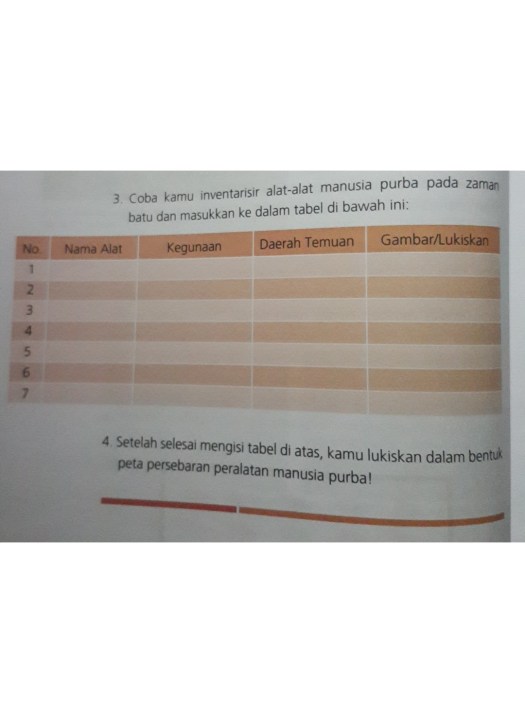 18+ Mengapa Manusia Purba Membuat Peralatan Dari Bahan Batu Kayu Dan Tulang
&nbsp;Gif