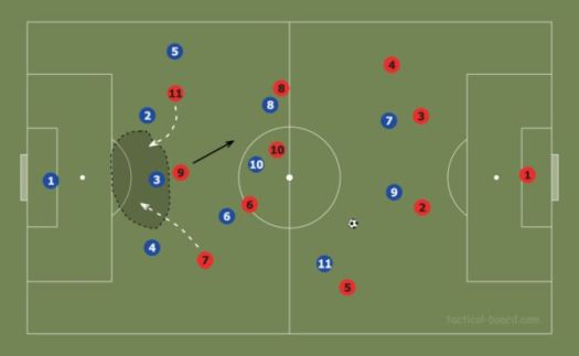 25+ Dibawah Ini Yang Bukan Pola Pertahanan Dalam Permainan Sepak Bola Adalah
Images