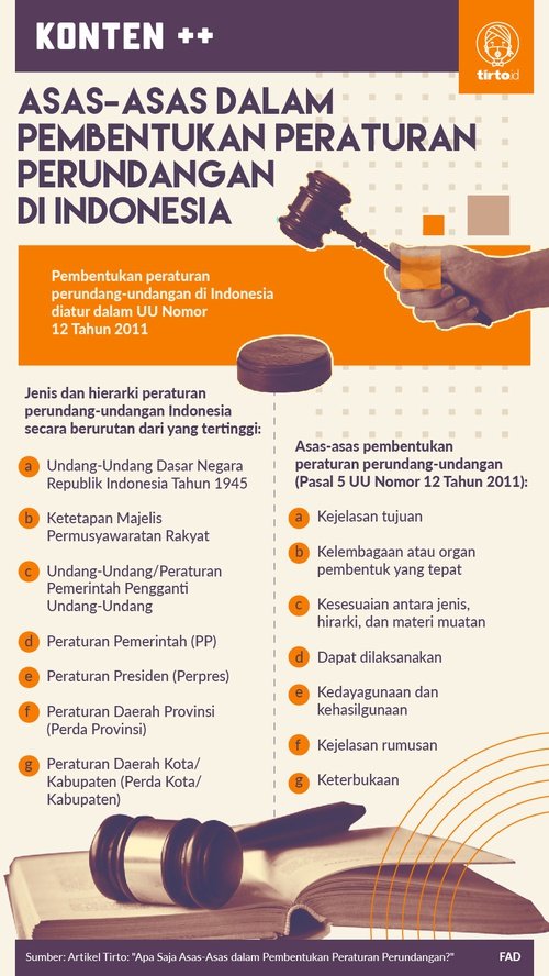 Get Tata Urutan Perundang-Undangan Ri Pertama Kali Diatur Dalam
&nbsp;Images