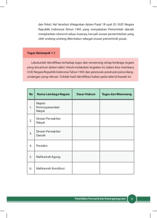 45+ Berikut Peraturan Perundang-Undangan Yang Tidak Mengatur Lembaga Negara Adalah
&nbsp;PNG