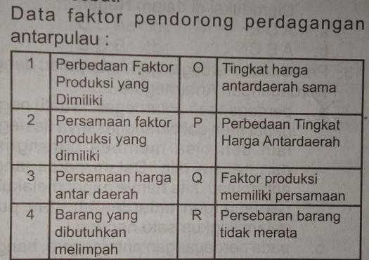 View Dibawah Ini Yang Merupakan Faktor Pendorong Perdagangan Antardaerah Atau Antarpulau Adalah
&nbsp;Images