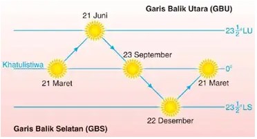 36+ Sebutkan Empat Musim Yang Terjadi Di Belahan Bumi Utara Dan Selatan
&nbsp;Pics