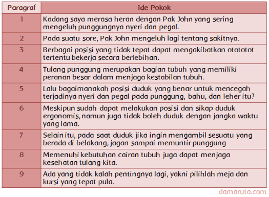 Download Berdasarkan Bacaan Di Atas Temukan Ide Pokok Masing-Masing Paragraf
&nbsp;Gif