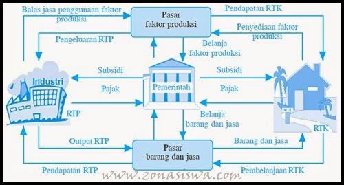 View Arus Barang Dan Jasa Yang Masuk Dari Luar Negeri Ke Dalam Negeri Disebut
&nbsp;Gif