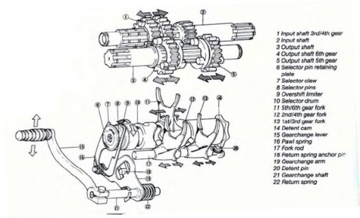 Download Penggunaan Gear Atau Gigi Pada Sepeda Motor Adalah Penerapan Prinsip
Images