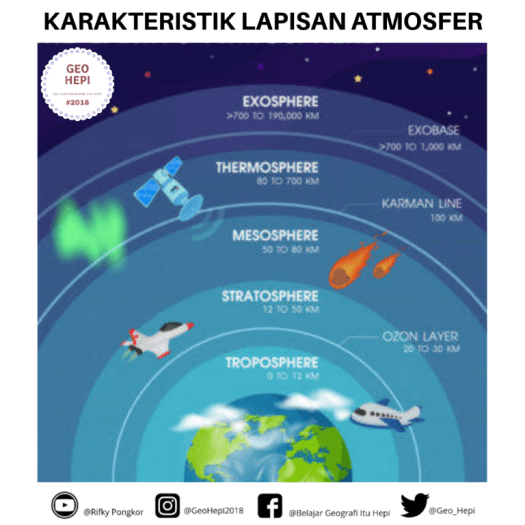 View Urutan Lapisan Atmosfer Dari Yang Paling Dekat Dengan Bumi Adalah&nbsp;Pics