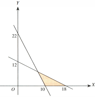 23+ Pertidaksamaan Yang Memenuhi Daerah Yang Diarsir Pada Gambar Berikut Adalah Y&nbsp;Images
