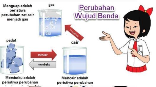 View Tuliskan Perubahan Wujud Benda Yang Terjadi Pada Campuran Es Krim Tersebut
&nbsp;Gif
