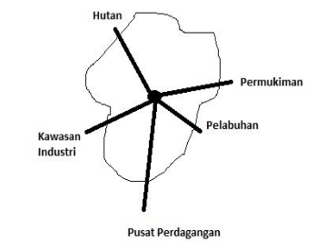 12+ Wilayah Yang Dicirikan Oleh Adanya Aliran Barang Atau Orang Yang Memusat Merupakan Wilayah
&nbsp;Pictures