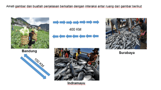 View Terjadinya Interaksi Antar Ruang Dipengaruhi Oleh Tiga Faktor Yaitu Sebagai Berikut Kecuali
&nbsp;Background