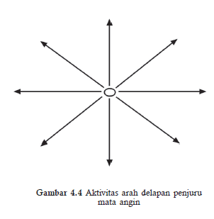 View Sasaran Dalam Melakukan Gerakan, Baik Pada Waktu Melakukan Pembelaan Maupun Serangan Adalah
&nbsp;Pics