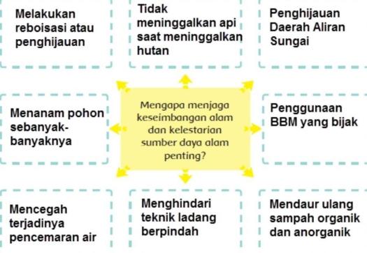 View Mengapa Menjaga Keseimbangan Alam Dan Kelestarian Sumber Daya Alam Penting
&nbsp;PNG