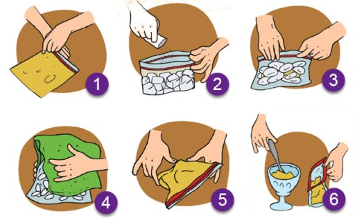 Pembekuan menyebabkan perubahan struktur karena pembentukan kristal es didalam. Pembelajaran 2 Subtema 3 Perubahan Wujud Benda Mikirbae Com
