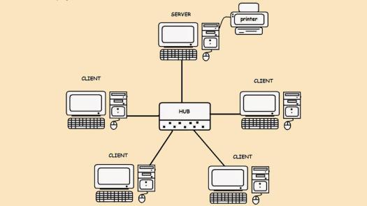 15+ Ciri-Ciri Jaringan Komputer Adalah Sebagai Berikut Ini Kecuali *&nbsp;Pics
