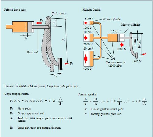 41+ Pada Sistem Rem Hidrolik Prinsip Dasar Rem Hidrolik Berdasarkan Hukum
&nbsp;Gif