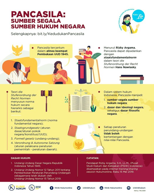 Get Hierarki Peraturan Perundang-Undangan Di Indonesia Yang Paling Tinggi Adalah
&nbsp;Background