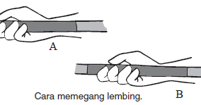 Dengan cara finlandia ini, jari tengah dan ibu jari yang memegang peranan penting untuk mendorong tali pegangan pada saat melempar. Cara Memegang Lembing Membawa Lembing Cara Gaya Melempar Lembing