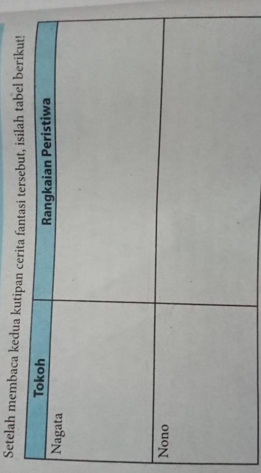 16+ Setelah Membaca Kedua Kutipan Cerita Fantasi Tersebut Isilah Tabel Berikut
&nbsp;Gif