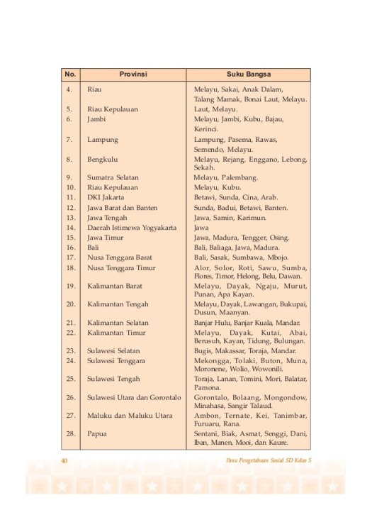 Download Nama 34 Provinsi Dan Suku Bangsa Di Indonesia Beserta Gambarnya
&nbsp;Images