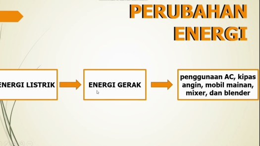 25+ Bentuk Perubahan Energi Dan Contoh Dalam Kehidupan Sehari-Hari&nbsp;Pics