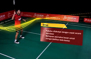 Download Pukulan Dalam Permainan Bulutangkis Yang Dilakukan Dengan Tujuan Untuk Menerbangkan&nbsp;Background