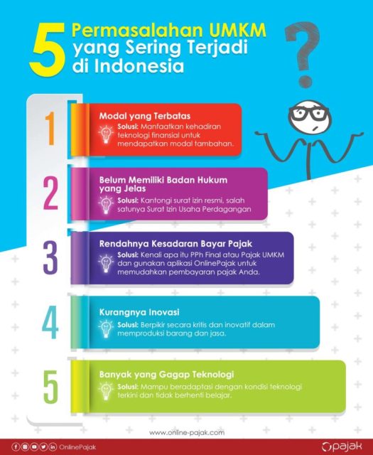 View Yang Perlu Dilakukan Oleh Pengusaha Umkm Agar Dapat Bersaing Dengan Pengusaha Besar Adalah
&nbsp;Pictures