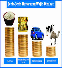 Bahwa tidak ada shadaqah wajib (zakat) bagi harta perniagaan yang. Zeni Rochman Jenis Harta Yang Wajib Dizakati