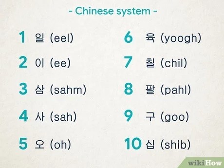 View Bahasa Korea Angka 1 Sampai 100 Dalam Bahasa Inggris Dan Cara Membacanya&nbsp;Images