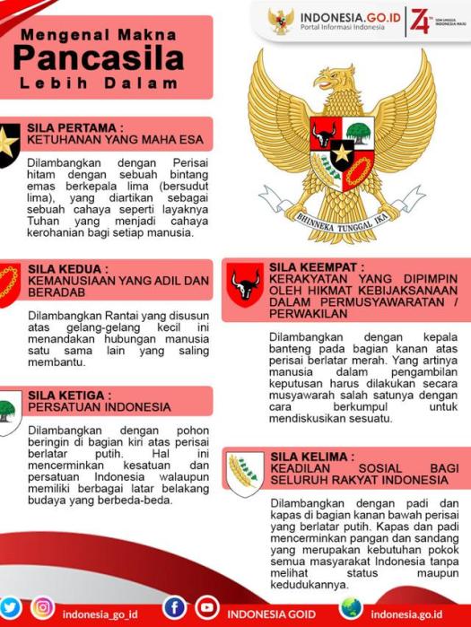 33+ Jelaskan Pentingnya Nkri Bagi Kehidupan Berbangsa Dan Bernegara Di Indonesia
&nbsp;Pictures