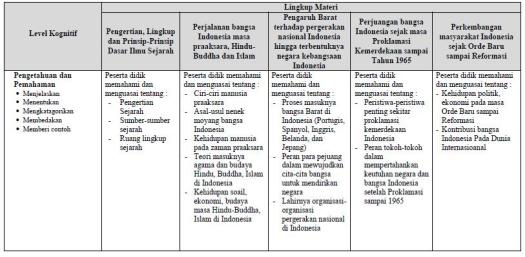 41+ Buatlah Rumusan Pengertian Zaman Praaksara Berdasarkan Informasi Yang Kamu Peroleh
Pictures