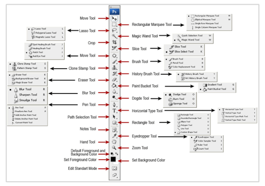 Download Fungsi Marquee Tool Pada Menu Toolbox Di Adobe Photoshop Adalah
&nbsp;Pics