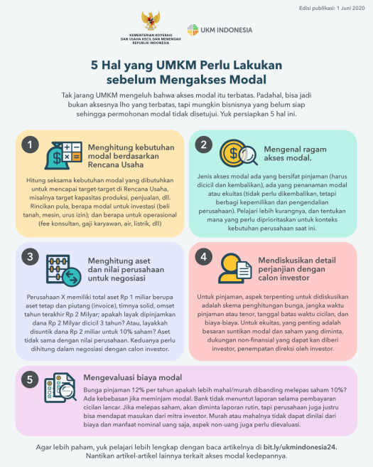44+ Beberapa Hal Yang Harus Dipersiapkan Saat Akan Mendirikan Usaha, Kecuali
&nbsp;Images