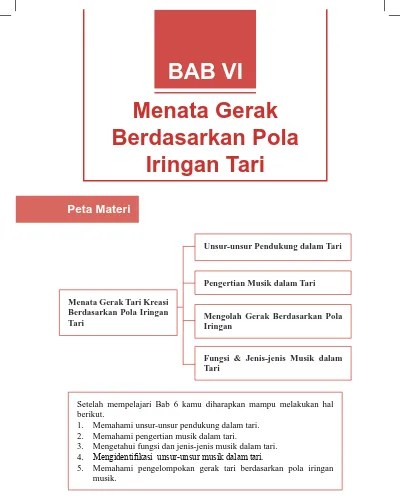 40+ Bentuk Pola Lantai Dalam Karya Seni Tari Harus Disesuaikan Dengan&nbsp;Gif