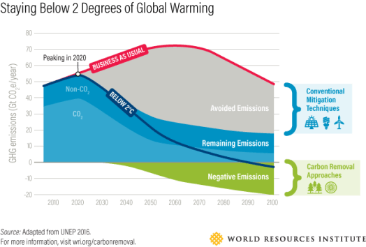 Download Sebutkan Dampak Apabila Kadar Gas Rumah Kaca Di Atmosfer Bumi Semakin Meningkat
&nbsp;Images