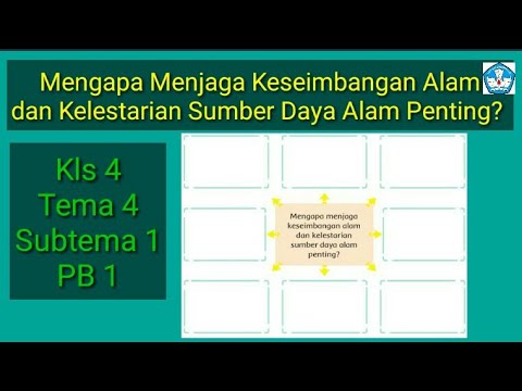 Download Peta Pikiran Mengapa Menjaga Keseimbangan Alam Dan Kelestarian Sumber Daya Alam Penting&nbsp;Gif
