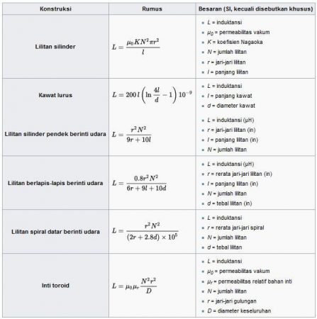 15+ Arus Listrik-Induktansi-Oksigen-Tegangan Listrik-Elektron-Uranium Gambar&nbsp;Pictures