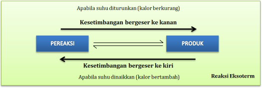 36+ Berikut Ini Faktor-Faktor Yang Mempengaruhi Pergeseran Kesetimbangan Kecuali … *&nbsp;Background