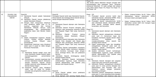 View Kepala Dinas Daerah Diangkat Dan Diberhentikan Oleh Kepala Daerah Atas Usul
&nbsp;Pictures