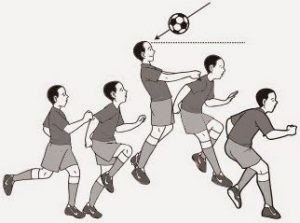 Get Posisi Perkenaan Bola Yang Benar Dalam Teknik Menyundul Bola (Heading) Adalah&nbsp;Background